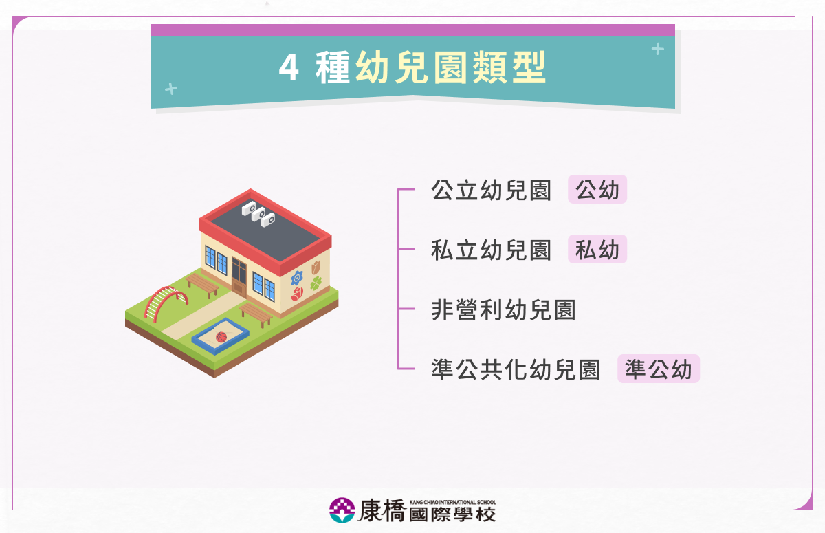 4種幼兒園類型