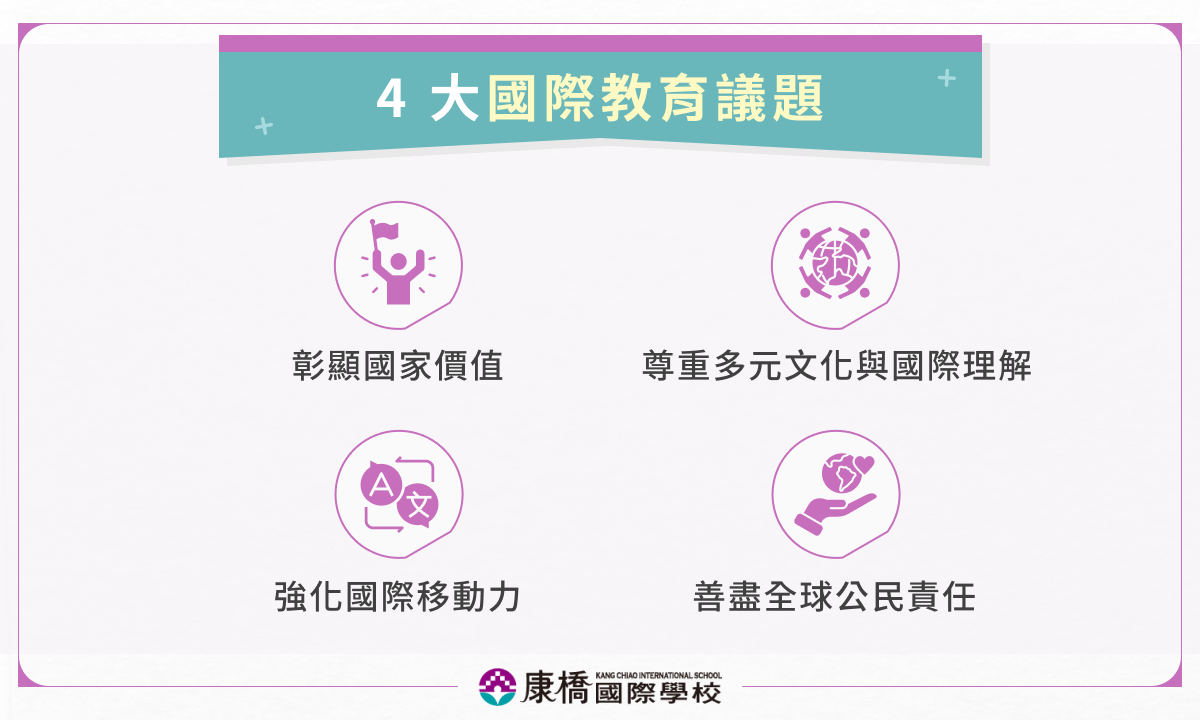 根據教育部對國際教育議題的說明，國際教育議題可分為 4 大面向，同時也是孩子們應該從國際教育中學習到的核心素養