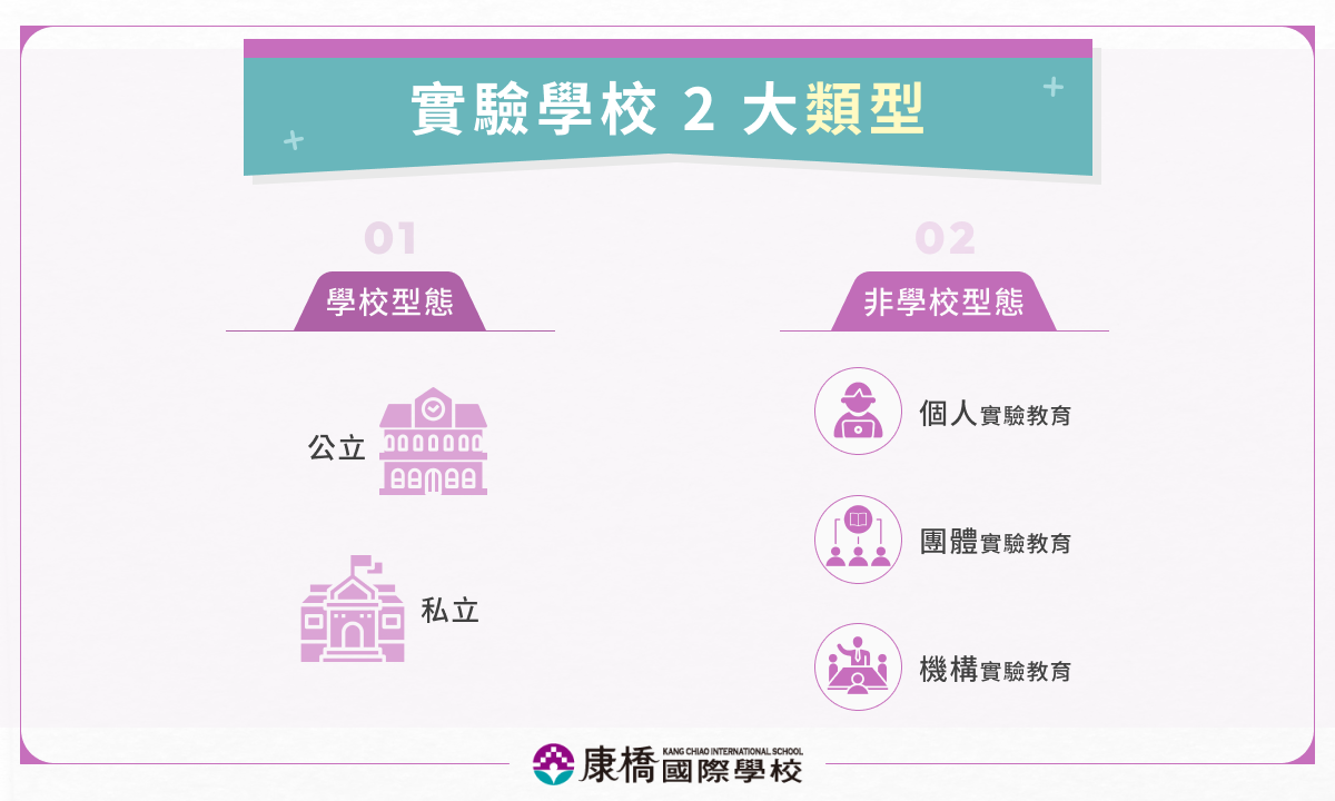 實驗學校有什麼類型？依照實驗教育三法來分類不同學習機構！