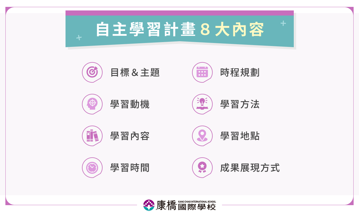 自主學習計畫8大內容