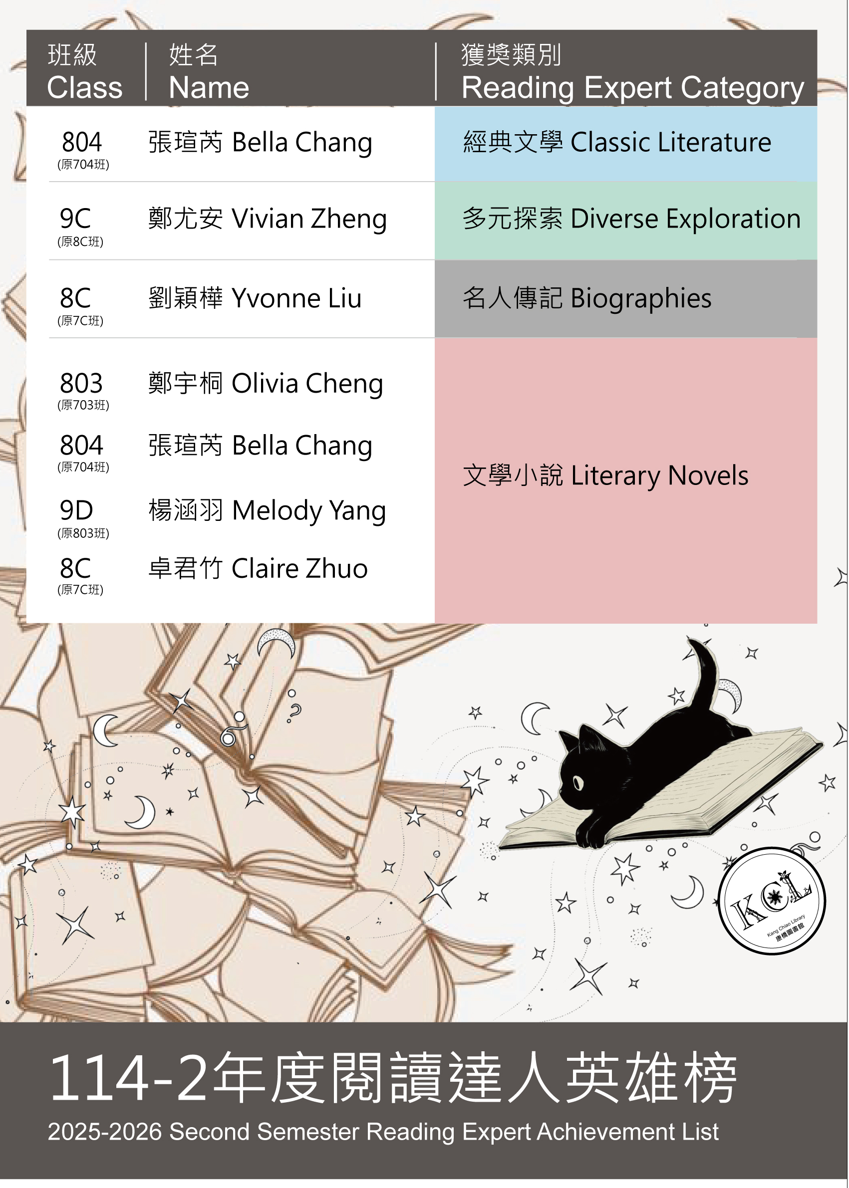 本月愛閱者